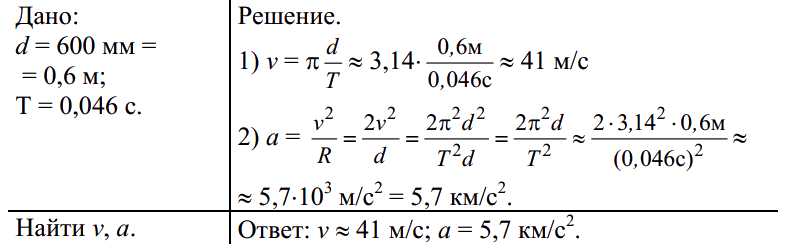 otvety period vrashheniya molotilnogo barabana kombajna niva diametrom 600 mm raven 0 05 s najdite skorost tochek lezhashhih na obode barabana