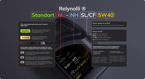 relynolli ru vedushhij vybor motornyh masel dlya nadezhnoj ekspluatacii vashego avtomobilya