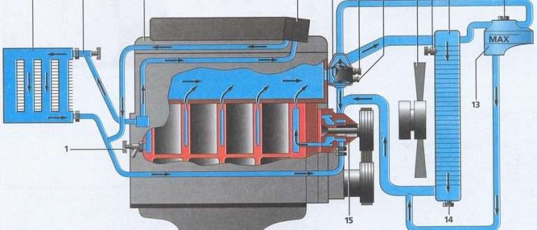 sistema ohlazhdeniya gaz 3302 dvigatel zmz 402