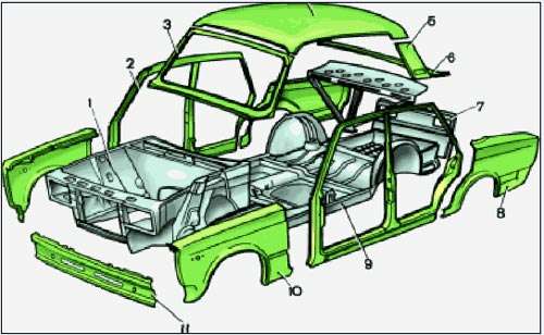remont vaz 2105 zhiguli remont karkasa kuzova