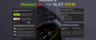relynolli ru vedushhij vybor motornyh masel dlya nadezhnoj ekspluatacii vashego avtomobilya